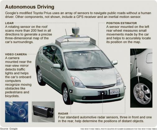 google_autonomous_driving