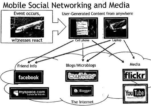sociale_network_scan
